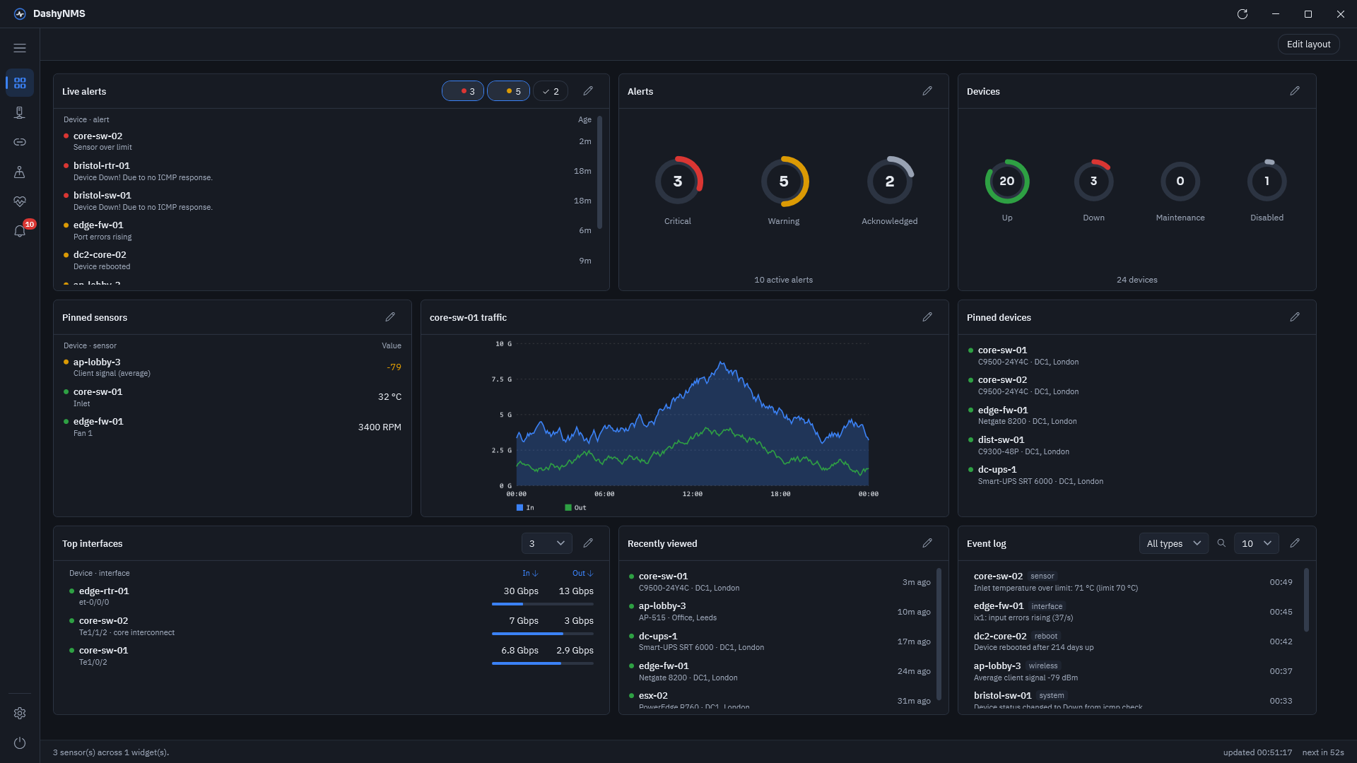 DashyNMS for Windows: dashboard with live alerts, alert and device status gauges, a traffic graph, pinned devices and an event log